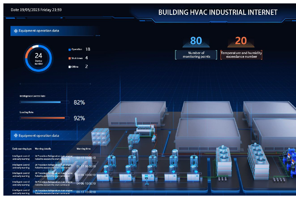 IOT  Technology